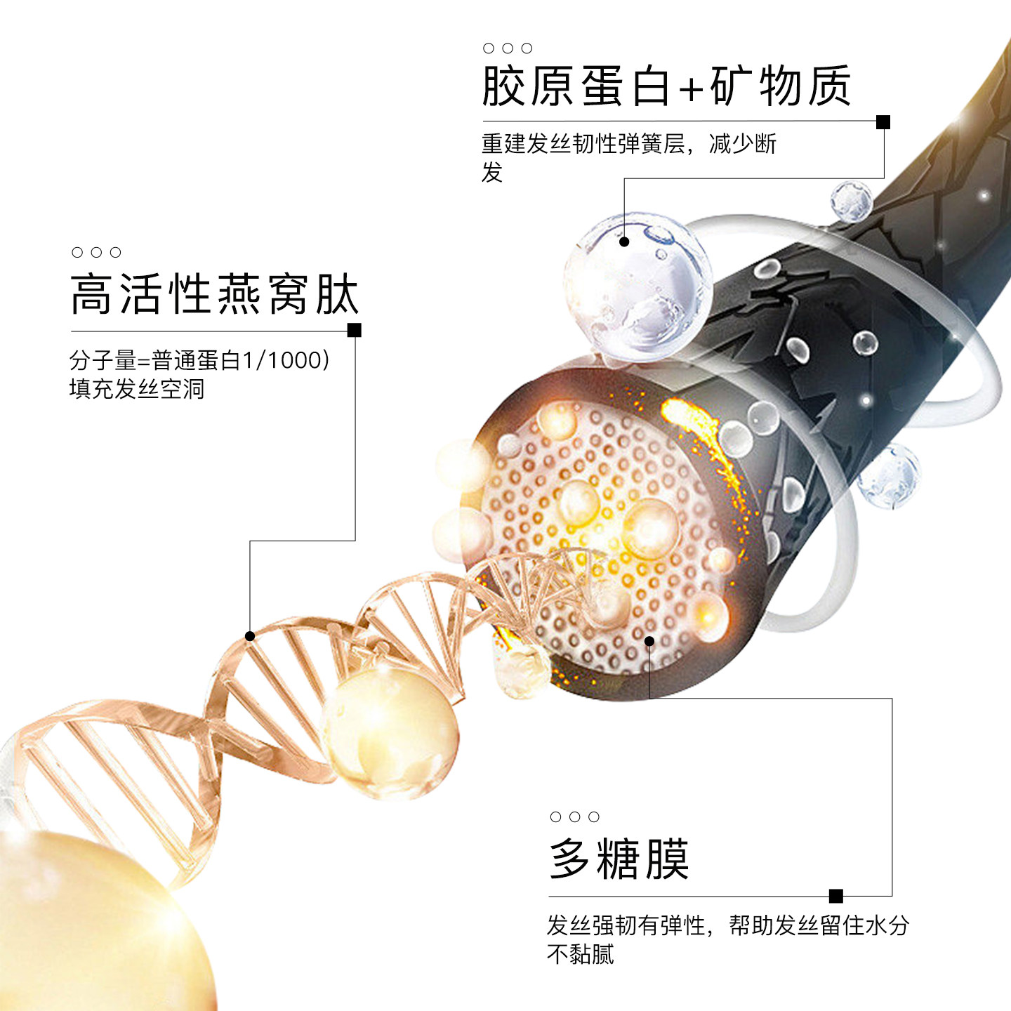 水凝臻护燕窝发膜修护干枯染烫受损榜润发乳女柔顺顺滑护发素W,淘宝优惠券,粉丝福利购,淘宝优惠卷