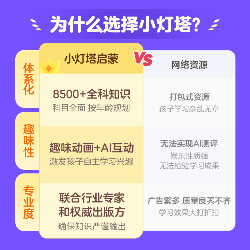 小灯塔年卡会员英语拼音百科益智幼小衔接4000+趣味启蒙动画,淘宝优惠券,粉丝福利购,淘宝优惠卷