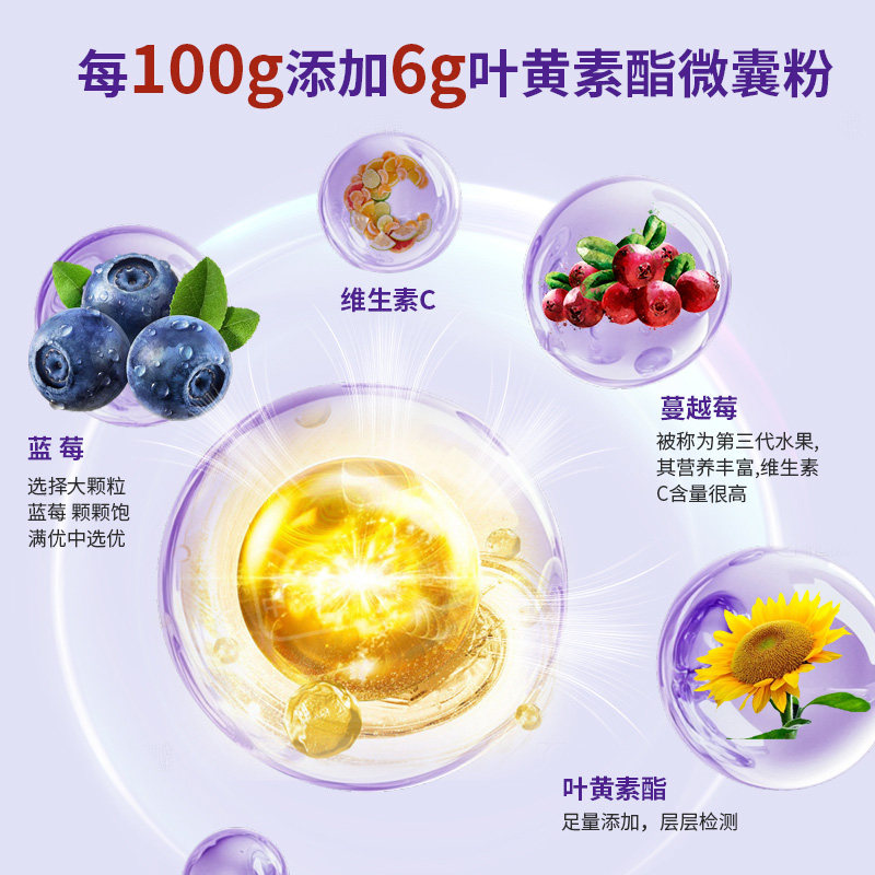 北京同仁堂蓝莓叶黄素酯片糖果儿童成人中老年眼眸近视呵护正品,淘宝优惠券,粉丝福利购,淘宝优惠卷