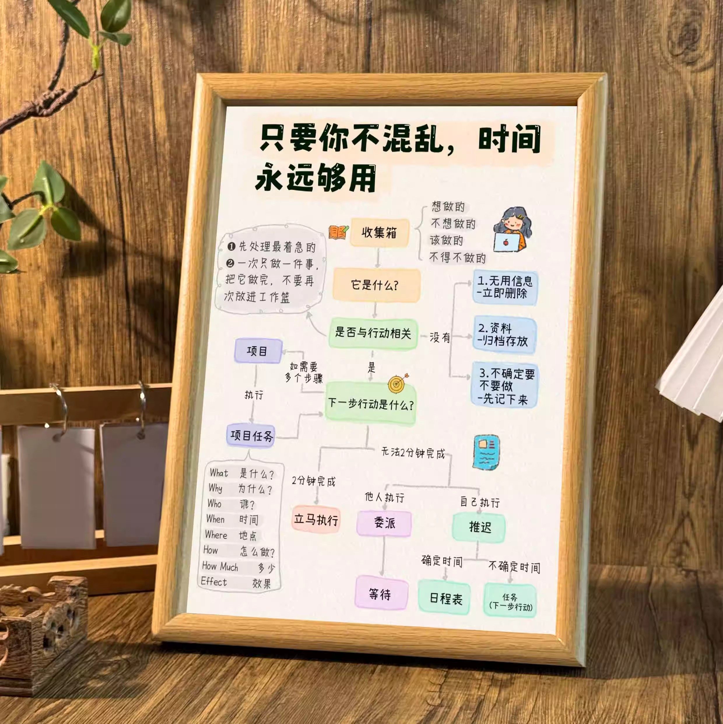 不混乱时间就够用治愈系自律自省桌面学习相框摆台墙面装饰画挂画,淘宝优惠券,粉丝福利购,淘宝优惠卷