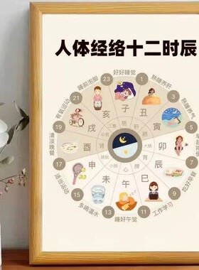 黄帝内经十二时辰养生表玻璃相框摆台科学作息客厅卧室桌面摆件