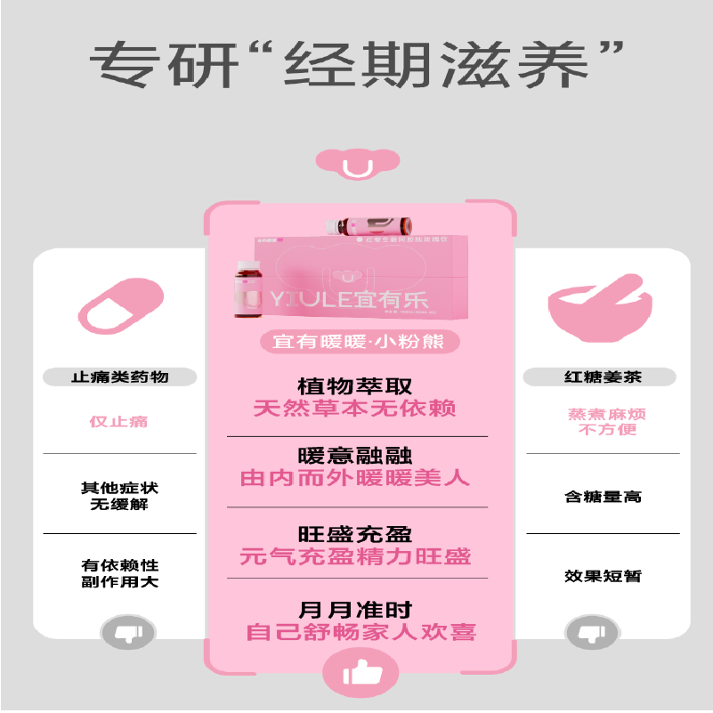 【好物体验专享】生姜红枣阿胶肽玫瑰饮品女性经期滋养口服液,淘宝优惠券,粉丝福利购,淘宝优惠卷