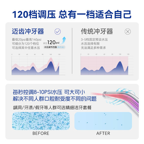 迈齿牙医专用冲牙器洗牙器智齿种植牙周龈清洗水牙线牙科医院洁牙 - 图1