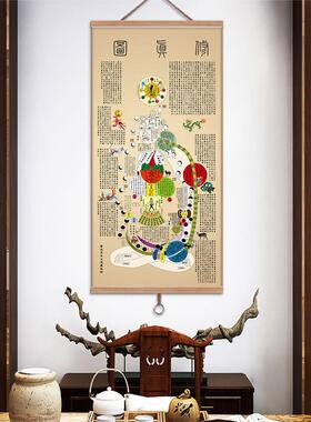 道家养生内经图挂画修真图壁画内景图墙画火候图高清观想图装饰画