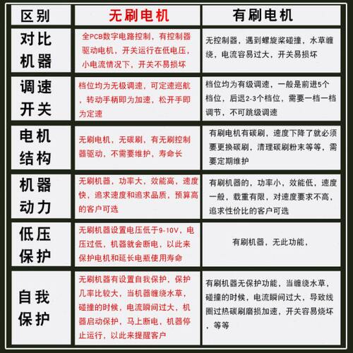 恒捷星12V24V无刷大功率船用电动推进器船外机冲锋舟橡皮艇钓鱼船 - 图0