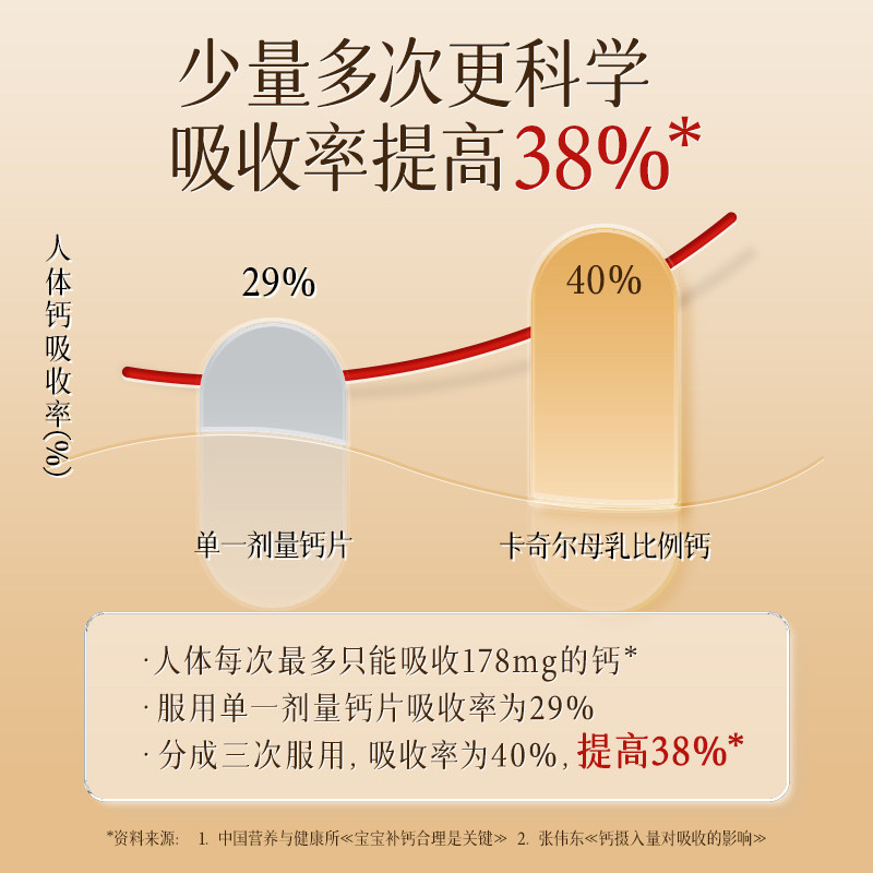 卡奇尔维d2磷葡钙钙片孕妇钙女性补钙维生素d儿童成人中老年钙片