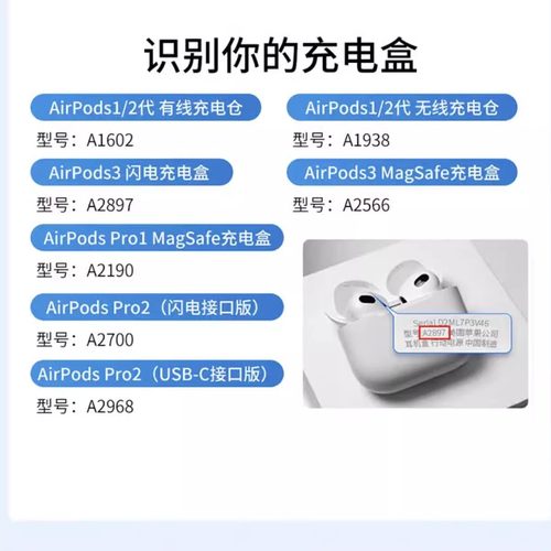 Apple/苹果AirPods丢失单只左右耳机2代1代一二三代充电仓盒补配 - 图1