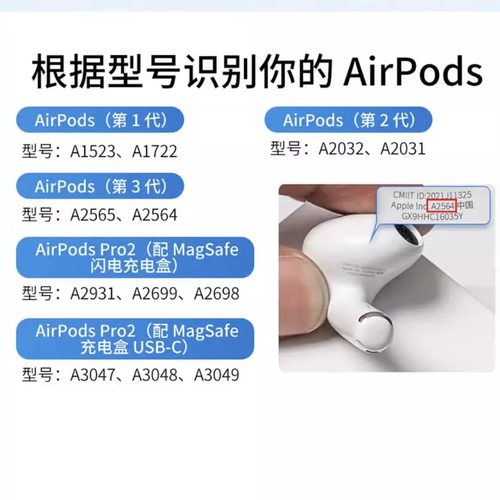 Apple/苹果AirPods丢失单只左右耳机2代1代一二三代充电仓盒补配 - 图0