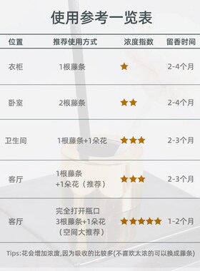 蒂尔莱薇栀子花香薰室内持久办公高级酒店家用卧室留香卫生间摆件