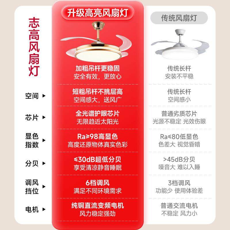 全光谱卧室风扇灯2025新款护眼餐厅客厅家用房间吊扇灯隐形电扇灯,淘宝优惠券,粉丝福利购,淘宝优惠卷