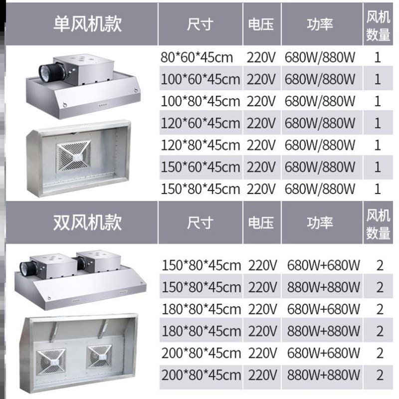 加厚不锈钢排烟罩商用排烟机家用厨房饭店大吸力抽油烟净化一体机 - 图1