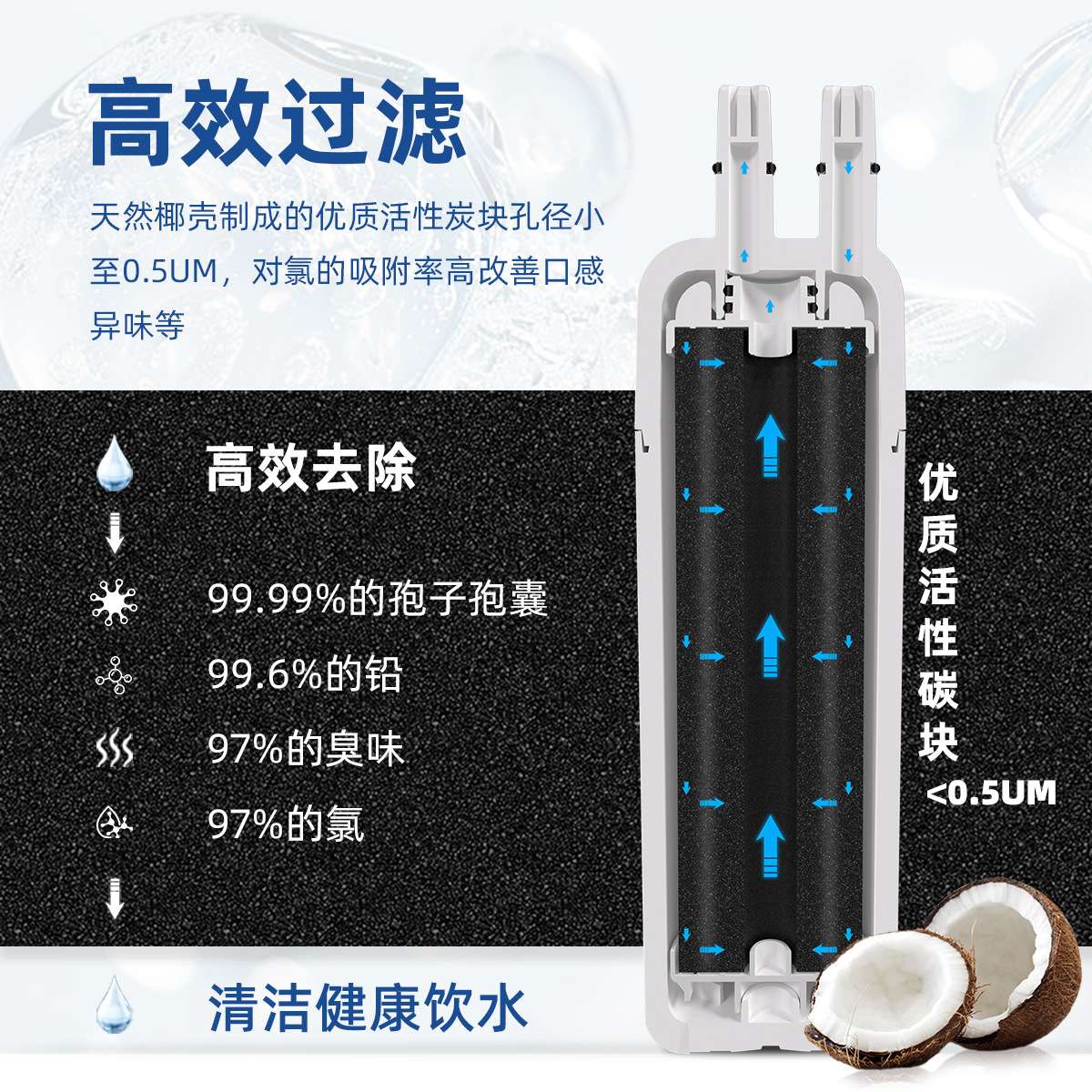 碧纯滤芯适用EDR1RXD1冰箱水滤器9081冰箱滤芯FILTER1活性炭滤芯 - 图1