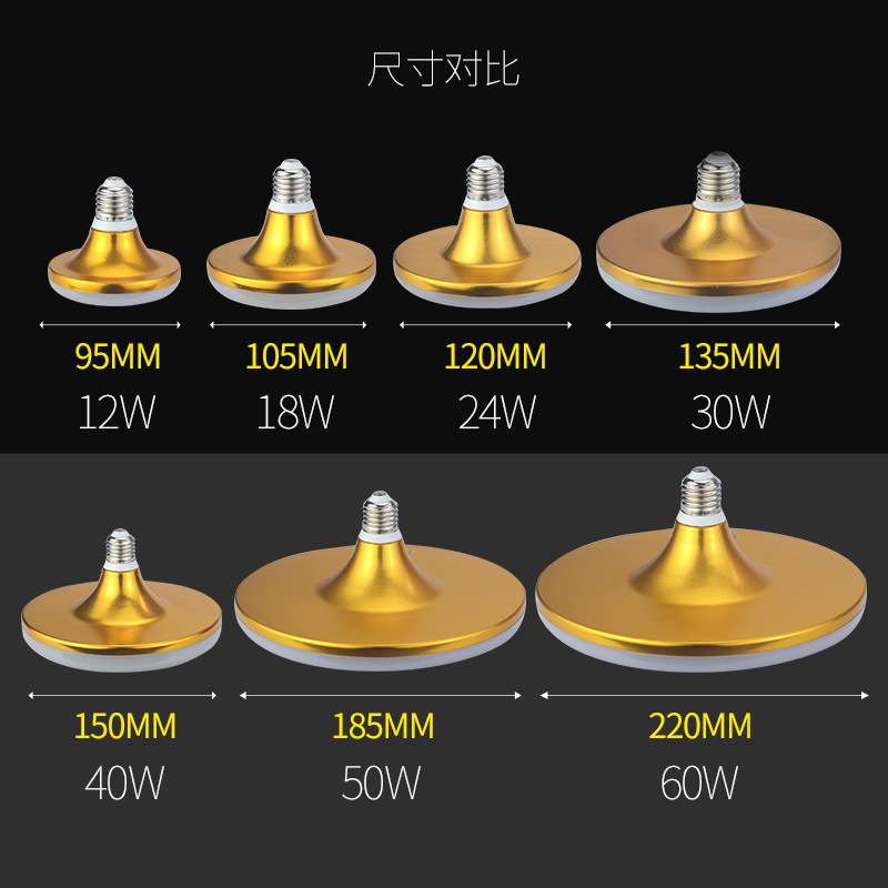 LED飞碟灯泡超亮节能灯E27螺口球泡吸顶灯工厂车间家用三防飞碟灯 - 图0