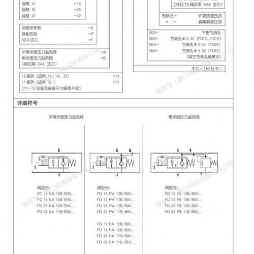 TIANLI北京天力平衡阀FD12PA12B/B30 FD12FA12B FD12KA FD12FB - 图1