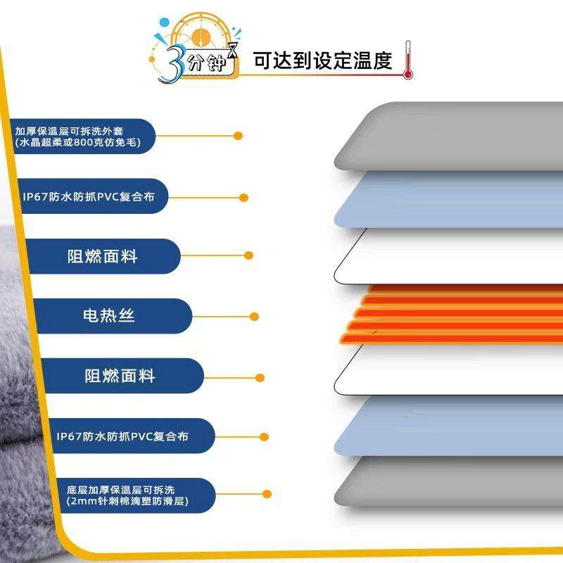 兔子加热垫子垂耳侏儒安哥拉专用电热毯冬季保暖可拆洗宠物睡觉窝,淘宝优惠券,粉丝福利购,淘宝优惠卷