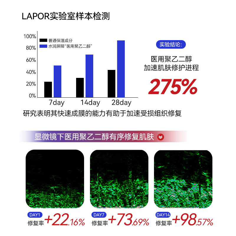 LAPOR医用聚乙二醇保湿敷料创面保护唇部润滑保湿修护养唇A
