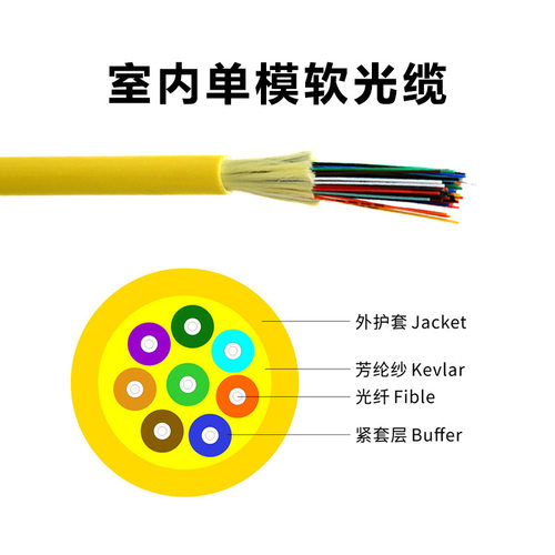 聚纤缆单模12芯光纤缆室内软光缆GJFJV-12B1束装室内软光缆电信级 - 图0