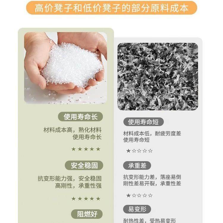 家用加厚客厅可摞叠收纳凳凳子简约现代圆凳创意餐桌塑料高凳板凳,淘宝优惠券,粉丝福利购,淘宝优惠卷