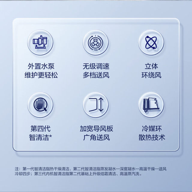 Midea central air conditioner 5 HP 3 HP shop ceiling unit embedded ceiling unit patio unit one-stage variable frequency heating and cooling