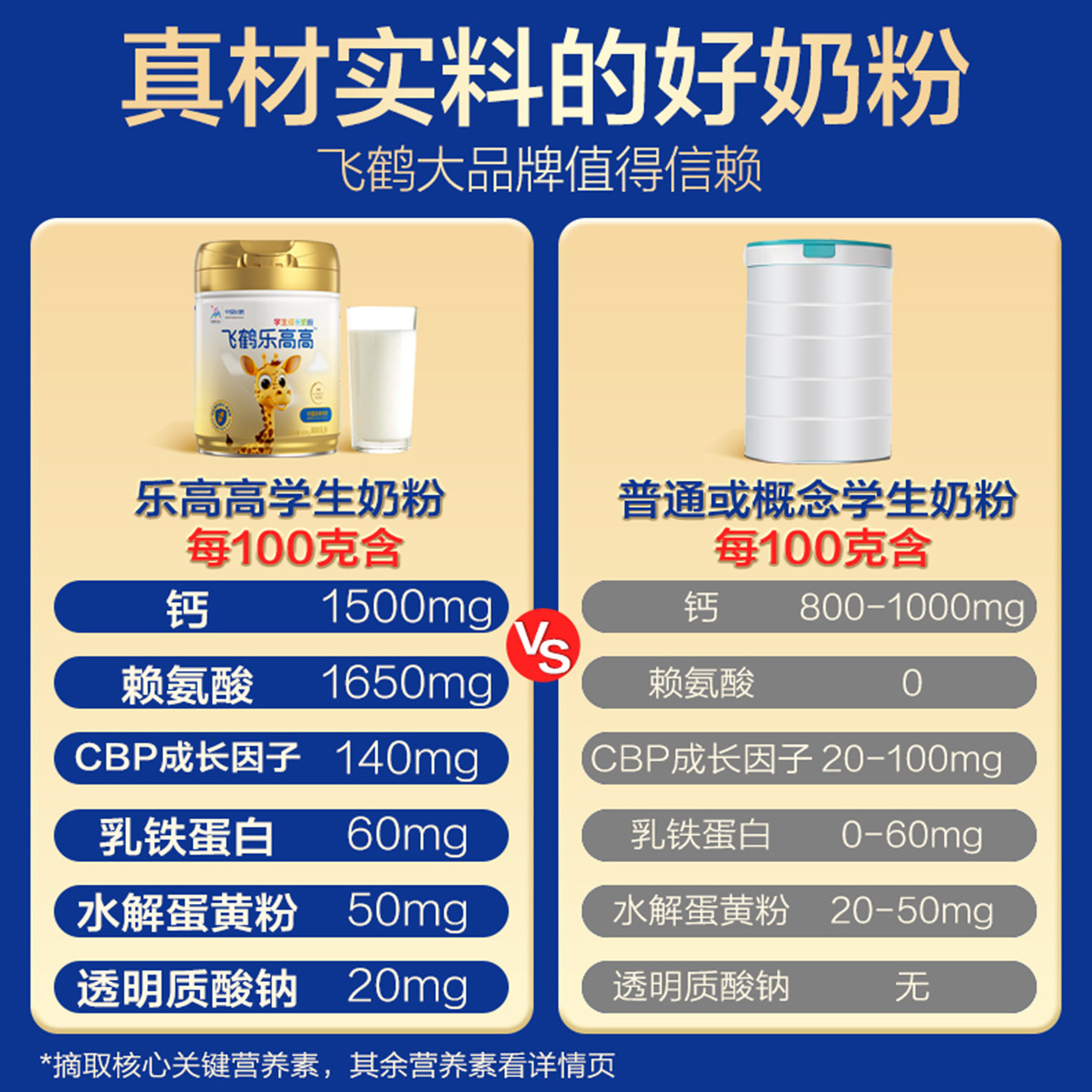【新日期】飞鹤乐高高学生成长高钙奶粉赖氨酸CBP儿童青少年6罐装,淘宝优惠券,粉丝福利购,淘宝优惠卷