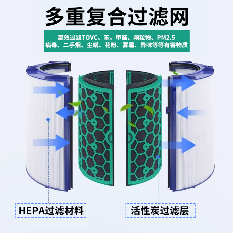 Yeinbeev适配Dyson戴森空气净化器滤芯TP/HP04/06/09/03滤网PH02