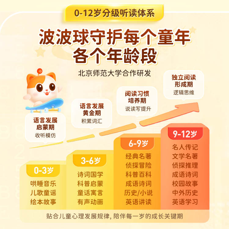 喜马拉雅儿童波波球智能点读豆包AI早教学习故事机熏听机玩具礼物