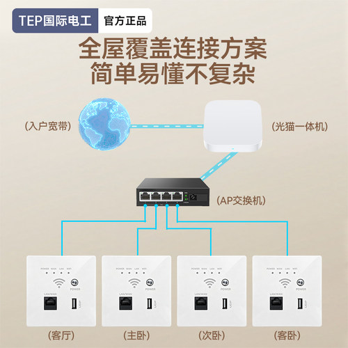 酒店墙壁路由器300M家用86型220v入墙式wifi中继覆盖无线面板AP - 图1