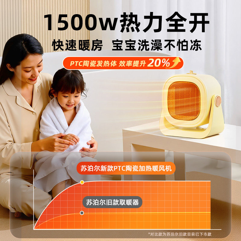 苏泊尔暖风机家用桌面小型小太阳取暖器电暖气热风浴室婴儿孕妇
