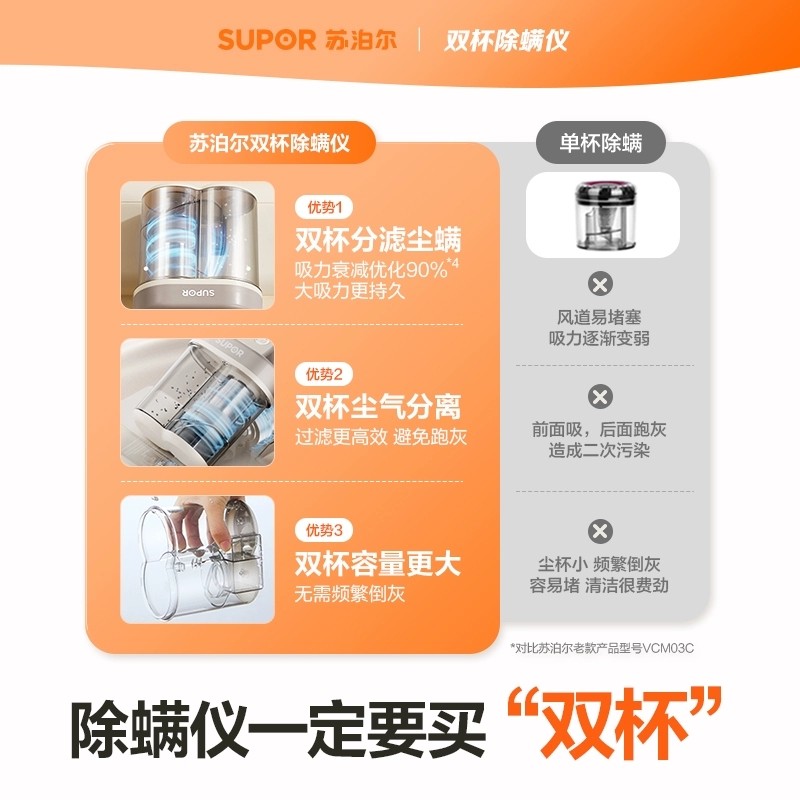 苏泊尔除螨仪家用床上吸尘器大吸力紫外线杀菌机沙发猫毛除螨虫机,淘宝优惠券,粉丝福利购,淘宝优惠卷