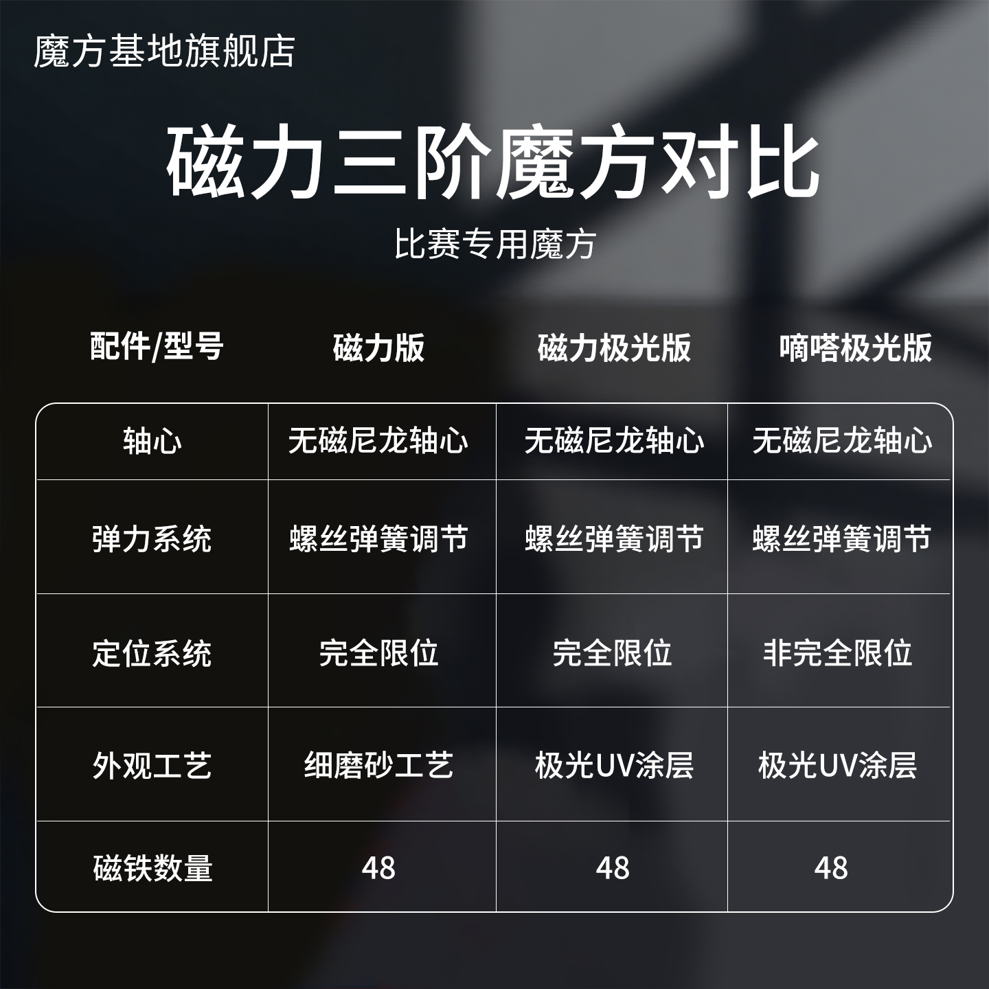 嘀嗒魔方三阶磁力3阶小学生正品比赛专用竞速6岁儿童益智玩具魔方 - 图3