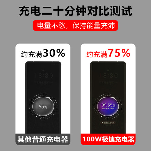 适用一加Ace3数据线100W瓦超级闪充ace3Pro充电线10A快充Oneplus一加Ace3手机数据线一加100W充电线加长2米 - 图0