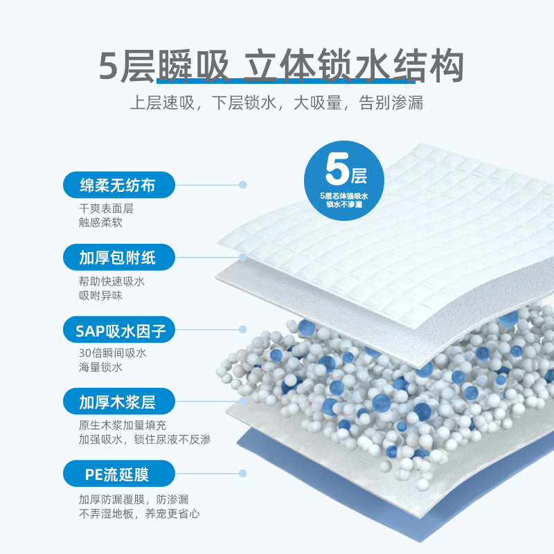 派锐宠物狗狗尿片尿垫幼犬尿不湿猫咪加厚除臭吸水尿布