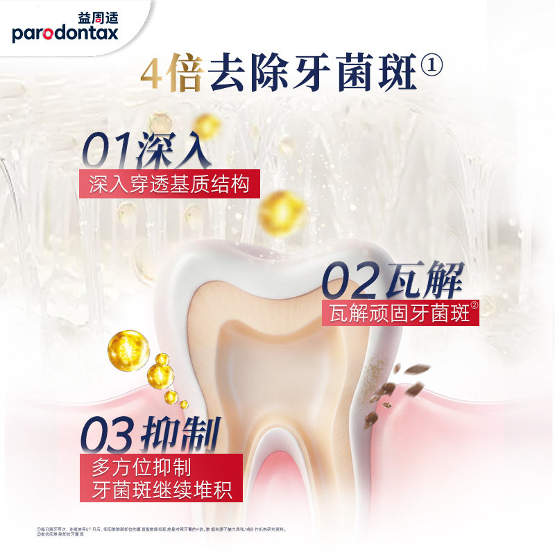 益周适parodontax强韧护龈修护牙龈出血红肿咸味牙膏去除牙菌斑