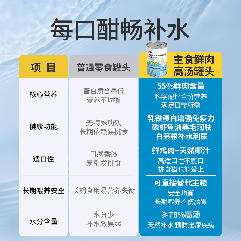 【新品首发×限时买1送1】茶哩仔乳铁蛋白浓汤主食罐头猫补水美毛,淘宝优惠券,粉丝福利购,淘宝优惠卷