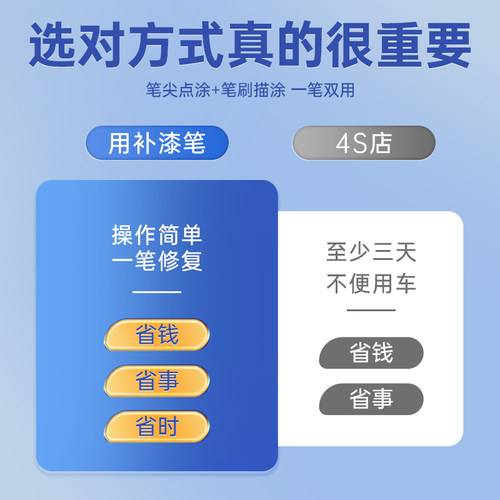 丰田荣放rav4补漆笔珍珠白色汽车专用补原车漆修复划痕神器钛晶灰 - 图3