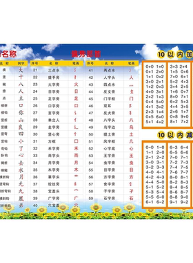 小学生认字海报幼儿园学前班学汉字偏旁部首笔顺笔画顺序挂图墙贴