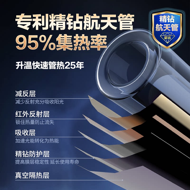 【政府补贴15%】四季沐歌太阳能热水器家用光电两用悦动包安装 22