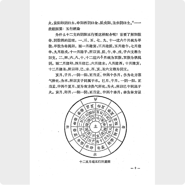 Five Movements and Six Qi + Yin-Yang and Five Elements. A must-read for beginners of traditional Chinese medicine. Out-of-print, complete and uncensored. Teaching book.