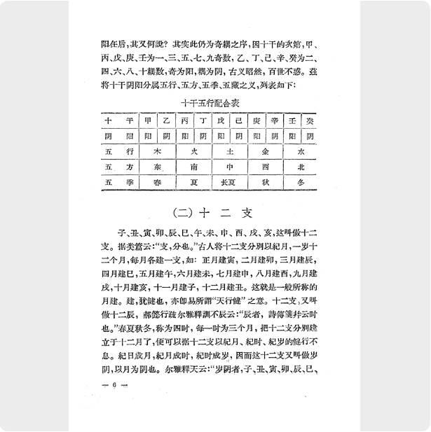 Five Movements and Six Qi + Yin-Yang and Five Elements. A must-read for beginners of traditional Chinese medicine. Out-of-print, complete and uncensored. Teaching book.