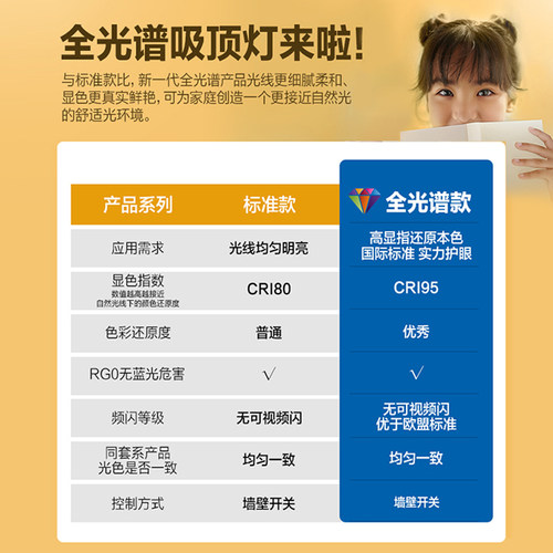 飞利浦led吸顶灯卧室灯房间主卧灯超亮现代简约餐厅书房超薄灯具 - 图3