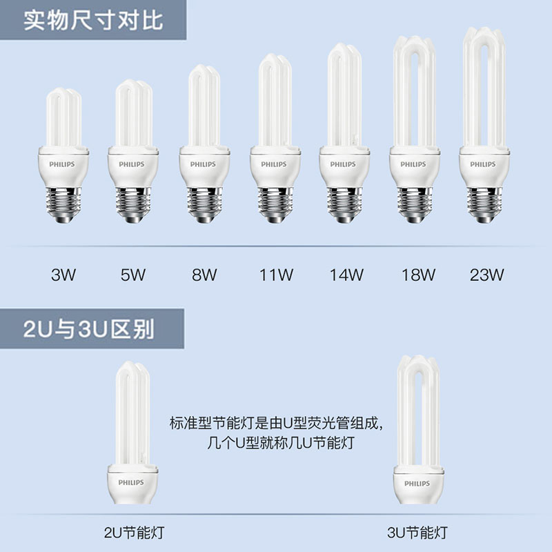 飞利浦节能灯u型e27螺口家用2u灯管螺旋台灯灯泡三基色超亮日光灯 - 图1