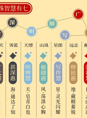 考研高考中考逢考必过手绳五彩绳