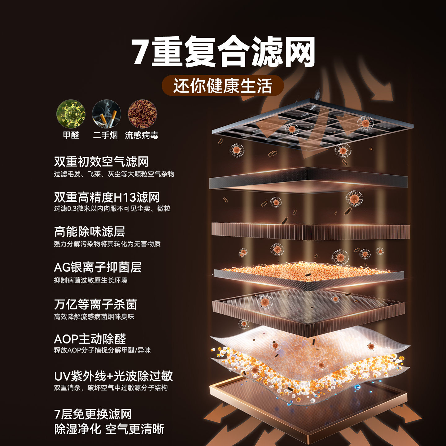 Dehumidifier household silent air purification and dehumidification all-in-one machine bedroom basement drying dormitory moisture absorber