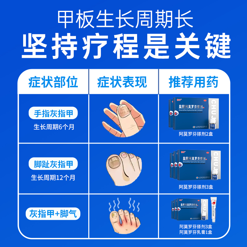 2ml大规格楚甲盐酸阿莫罗芬搽剂灰指甲专用药旗舰店正品特效