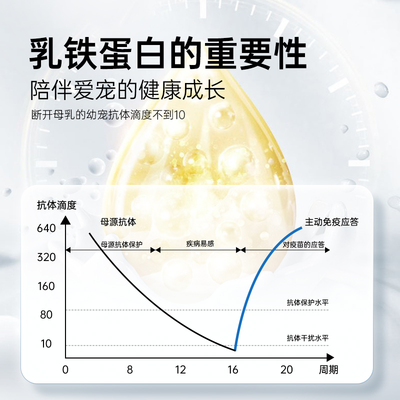 强生宠儿猫咪乳铁蛋白胶囊猫用0乳糖宠物猫鼻支感冒有助提高免疫 - 图2
