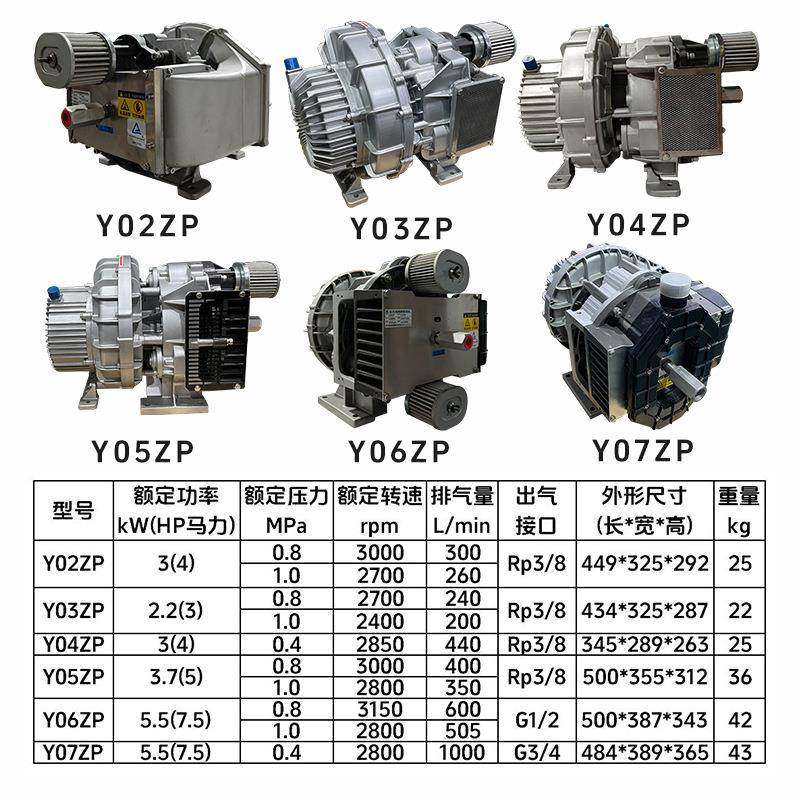 屹邦永磁同步电机主机ZP系列食品工业级制氧机配套无油涡旋,淘宝优惠券,粉丝福利购,淘宝优惠卷