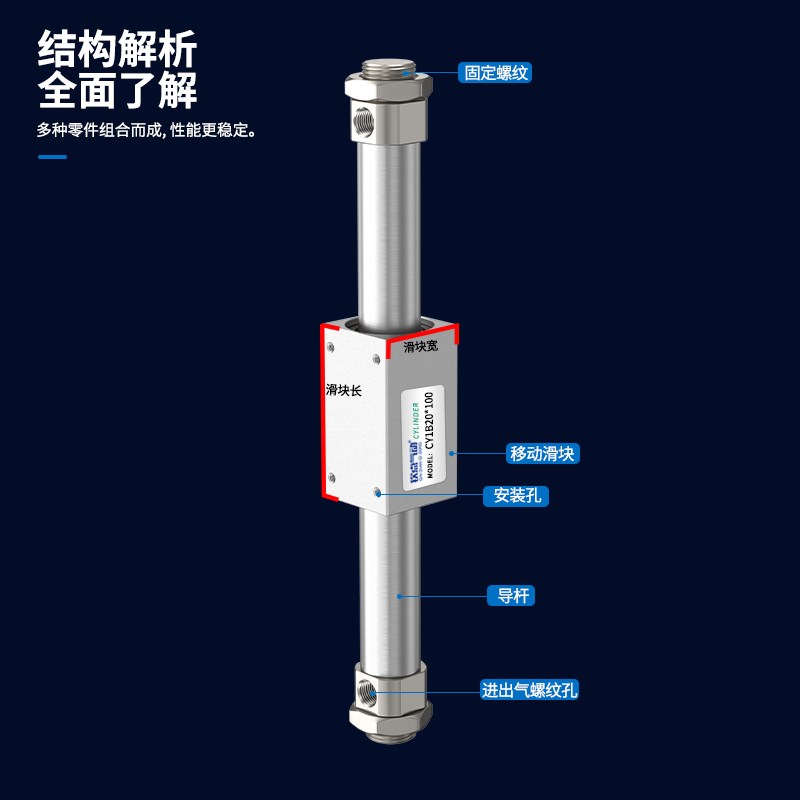 精品磁偶式无杆气缸CY3B10/20/32/25/40*500*750LB小型长行程气动 - 图0