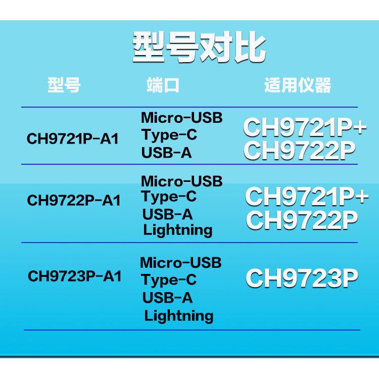 贝奇CH9721P-A1快充测试板CH9722P-A1性能测试转接板CH9723P-A1 - 图3