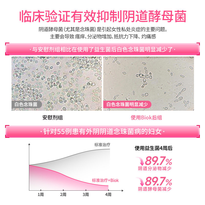 BioKplus女性私处护理益生菌口服呵护女生私密免疫进口乳酸杆菌,淘宝优惠券,粉丝福利购,淘宝优惠卷