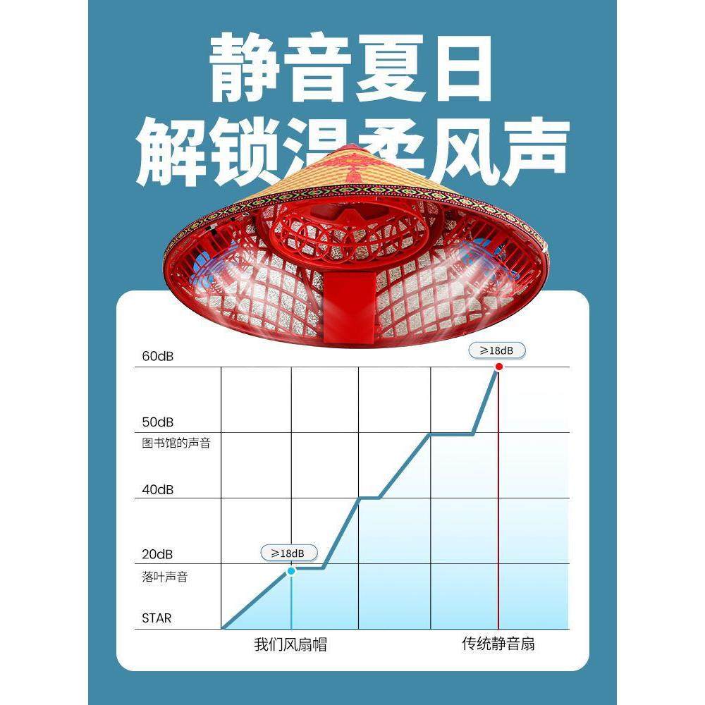 夏季户外风扇帽子爬山钓鱼工地帽斗笠帽带风超长待机扇避暑好帮手,淘宝优惠券,粉丝福利购,淘宝优惠卷